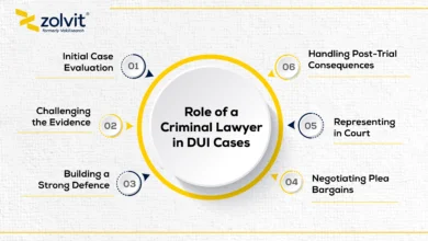 criminal lawyer role in dui charges