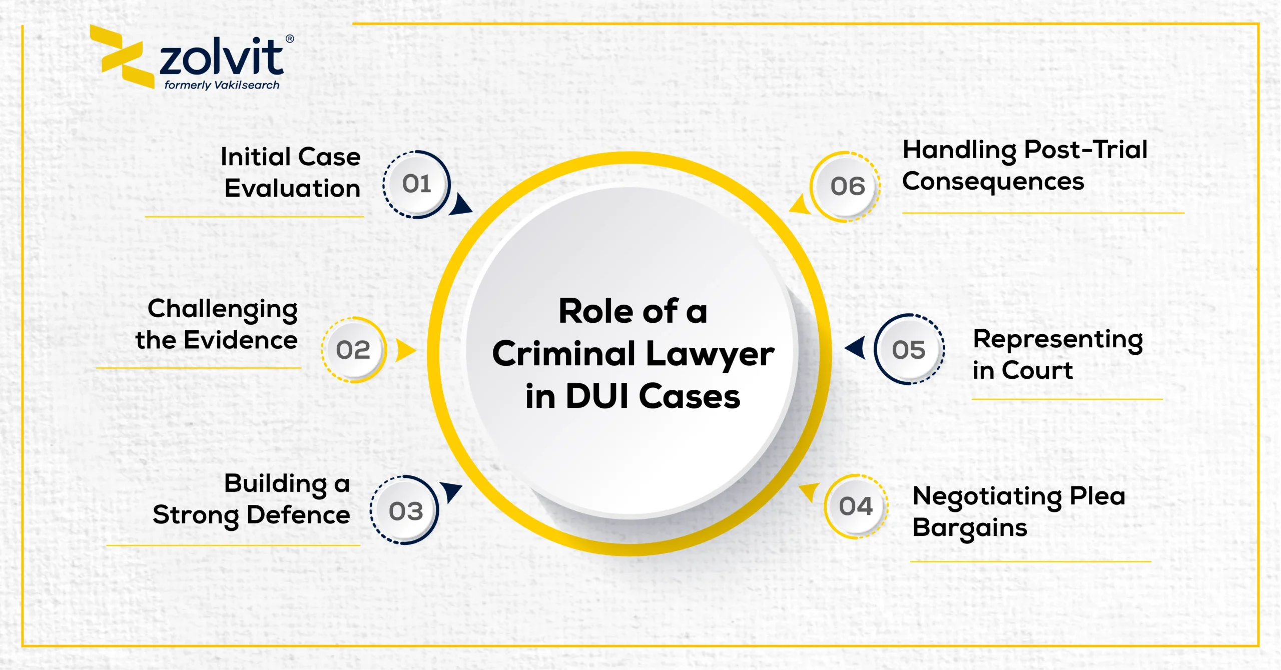 criminal lawyer role in dui charges