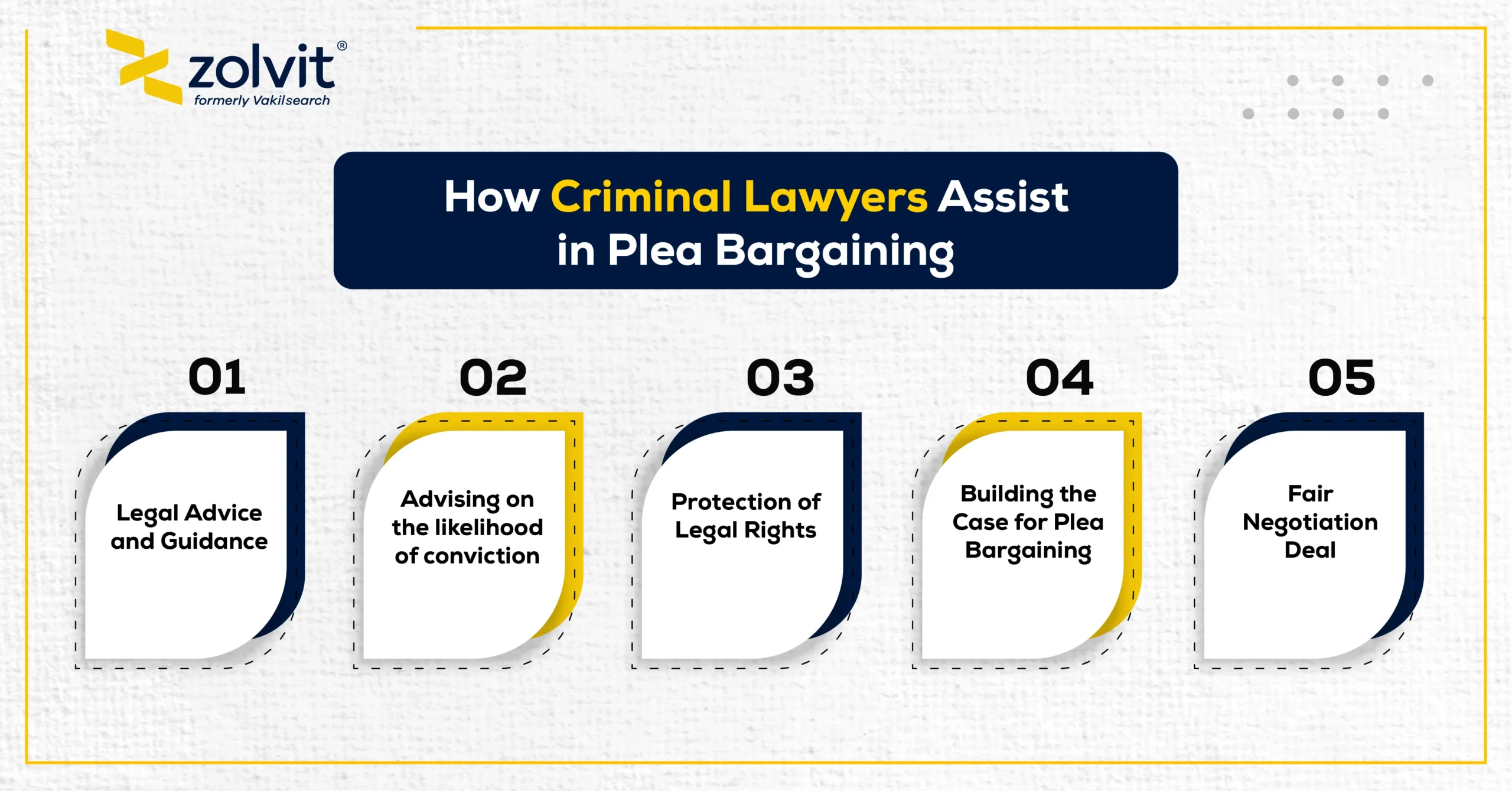 criminal lawyer helps in plea bargaining