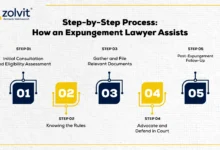 expunge lawyer process