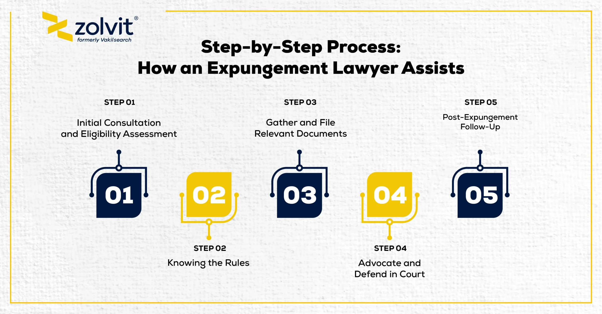 expunge lawyer process