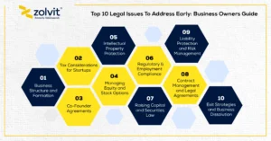 legal issues startups