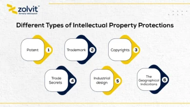 types of ip protection