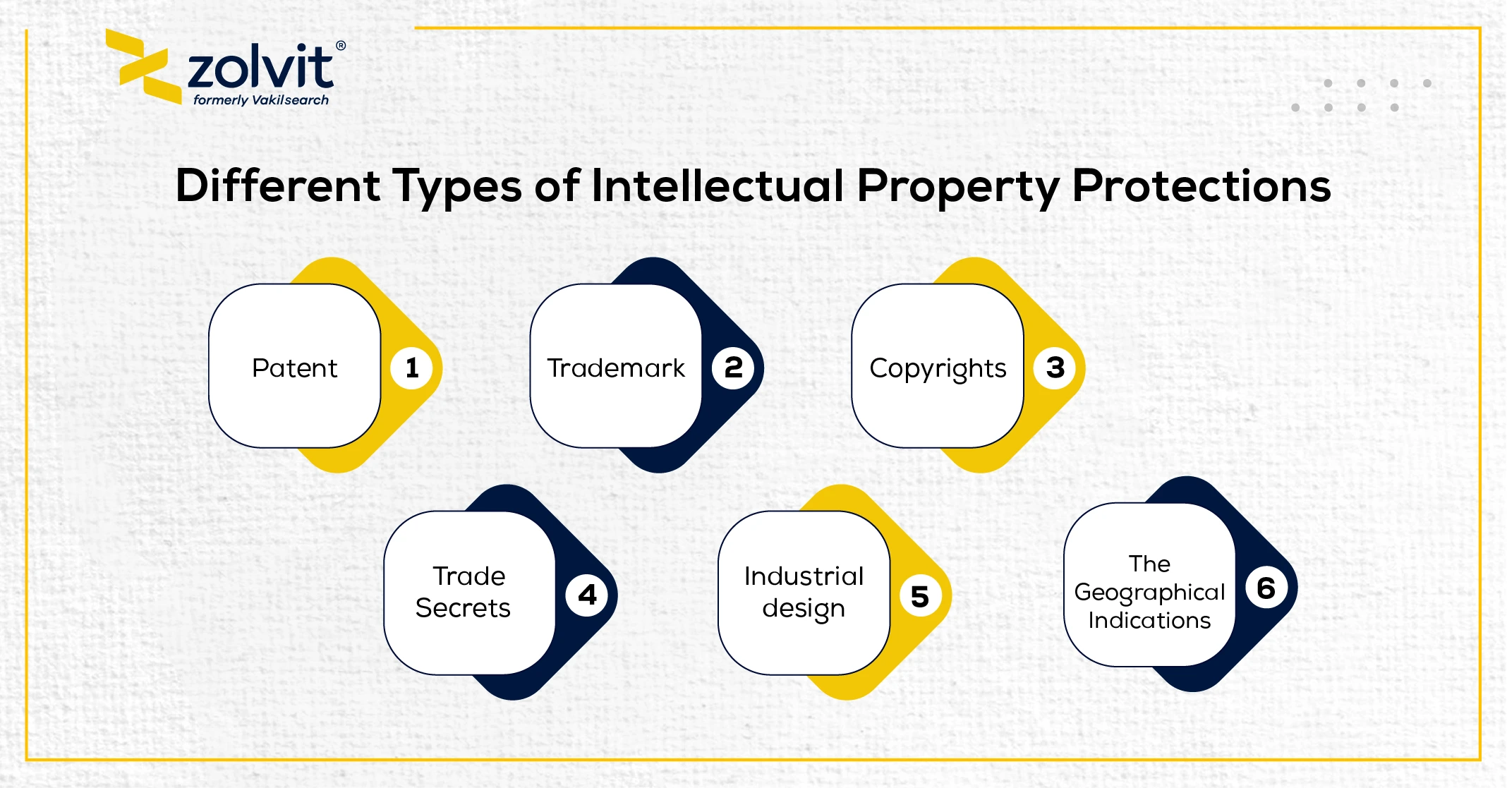 types of ip protection