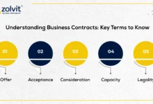 business contracts