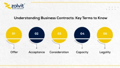 business contracts