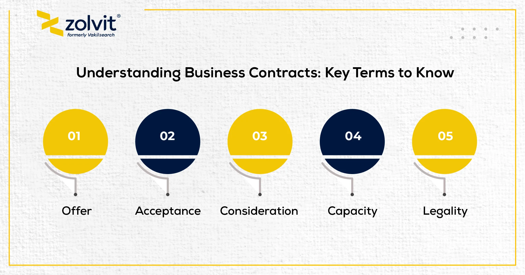 business contracts